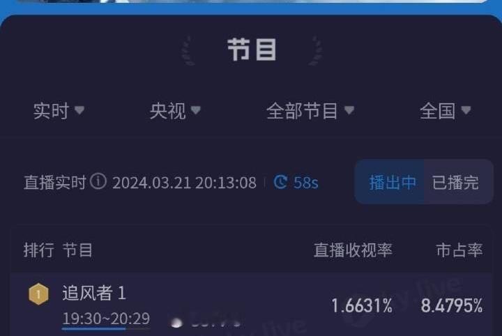 #追风者央八收视率#芜湖！起飞！！！追风者起飞！！！民国金融谍战题材遇到了天选民
