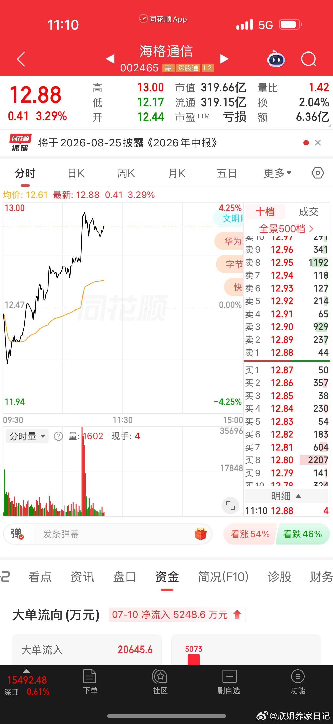 海格通信可加入自选 