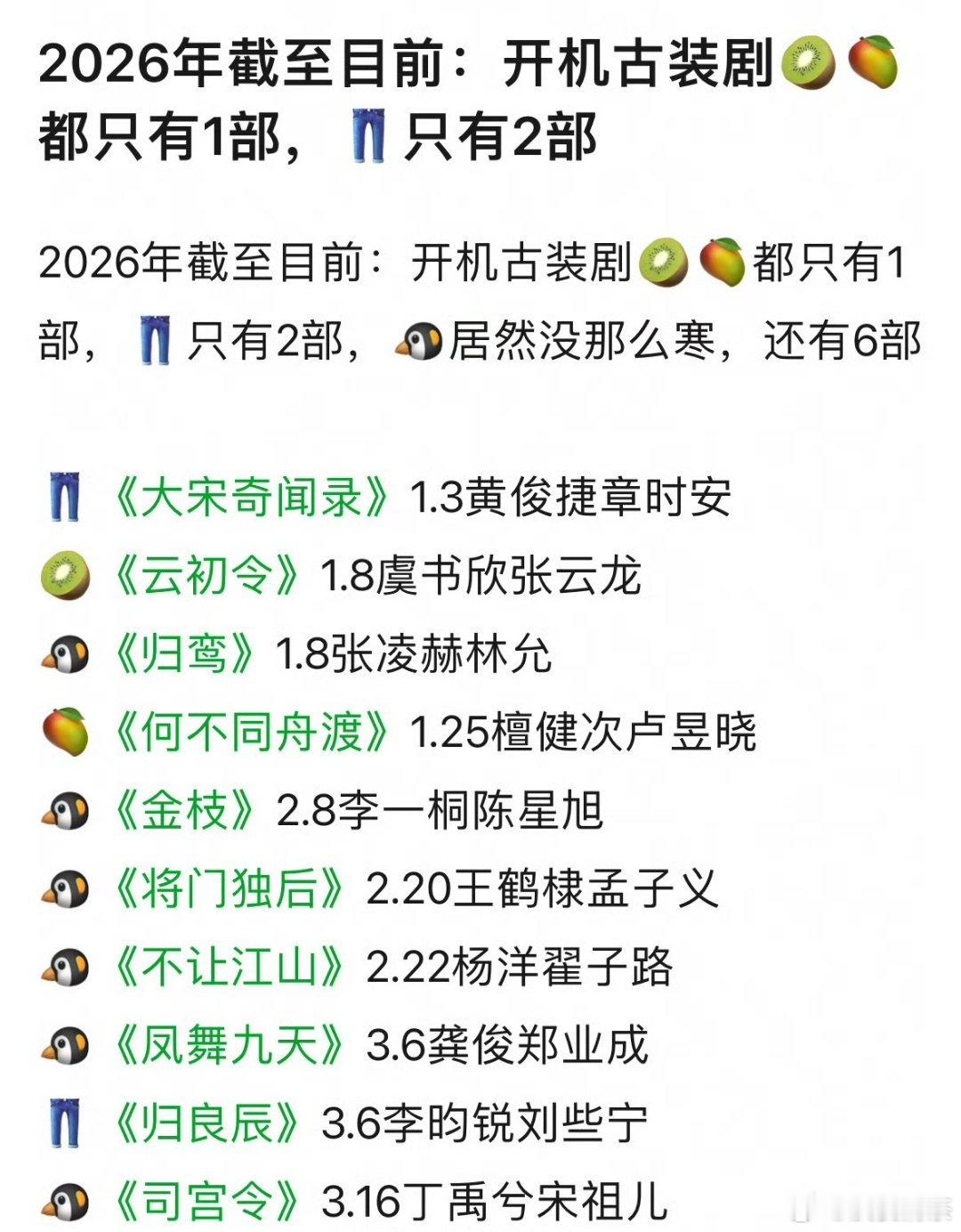 🐧6部  ＞👖2部+🥝1部+🥭1部总结：🐧还是打算在长剧圈最后一博，决