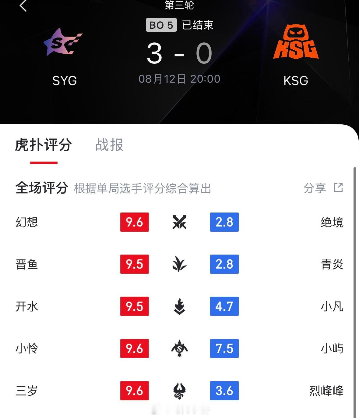 KSG新阵容不敌SYG 这个评分看得出来小屿很命苦了…2026kpl夏季赛