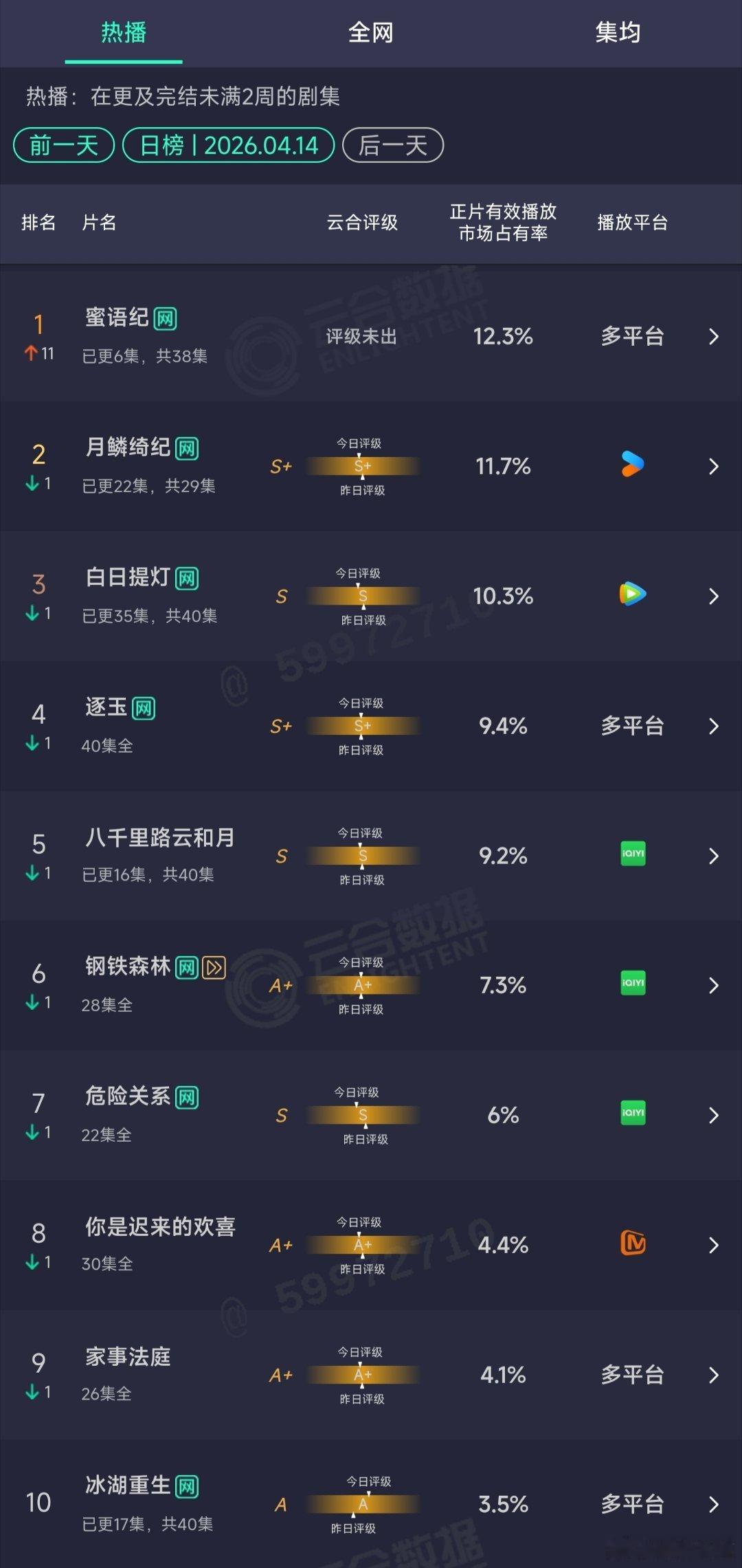 4.14云合：凉、凉、