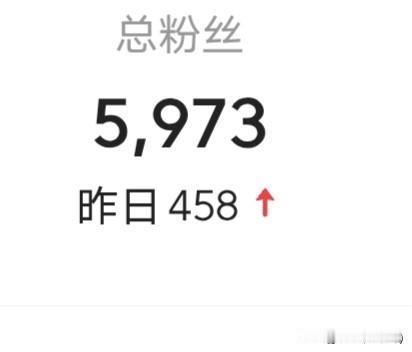昨日涨粉458

 这几天在4字开头，5字开头和6字开头的三位数之间浮动。

每