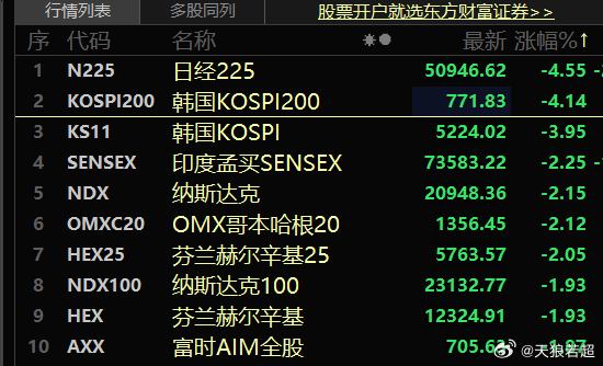 A股又要显著低开了 