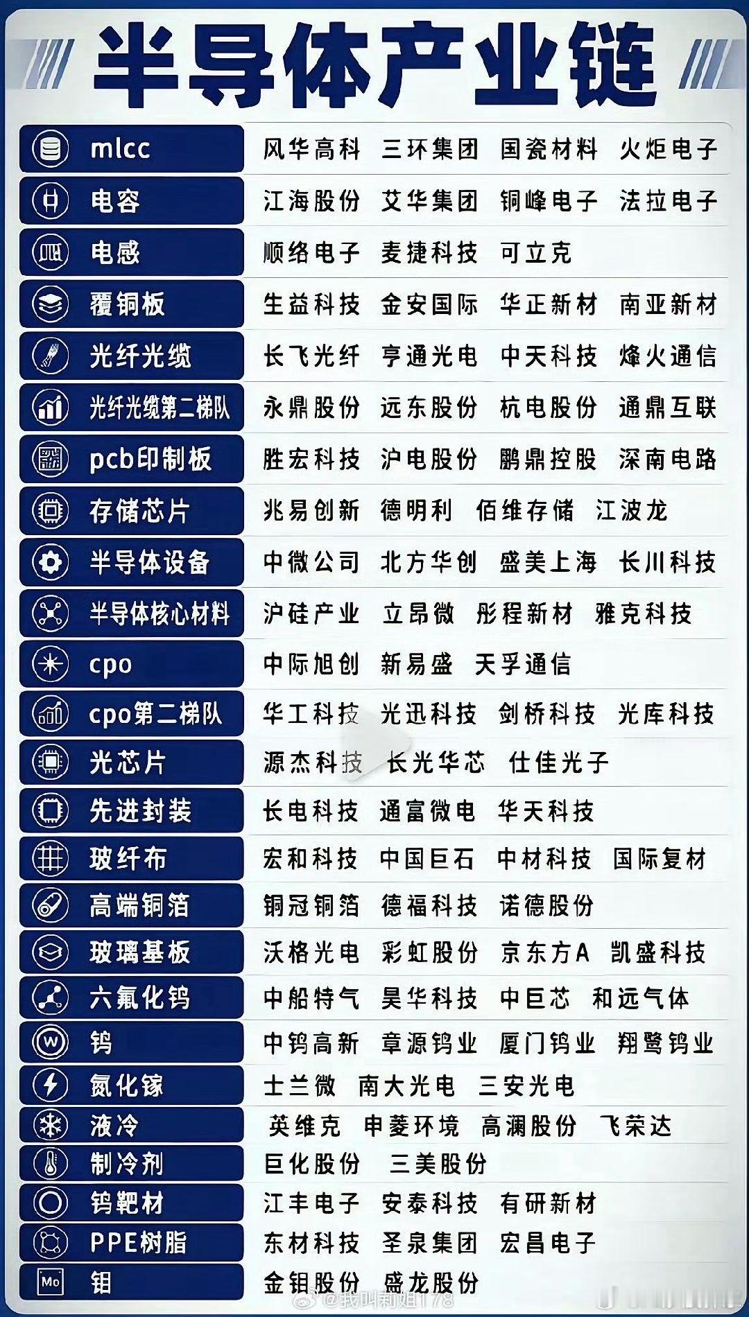 整理了3天！半导体26个细分赛道龙头全在这了，建议收藏。 ​​​
