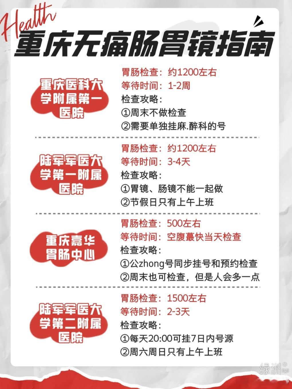 重庆无痛肠胃镜检查预约指南 在重庆做肠胃镜检查去哪里好？要花费多少💴？需要排队