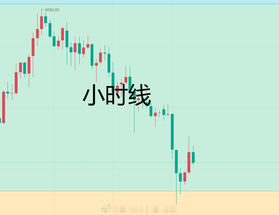 【2026.6.30黄金日内趋势分析】昨日黄金整体呈现震荡下，早间开盘小冲高，在