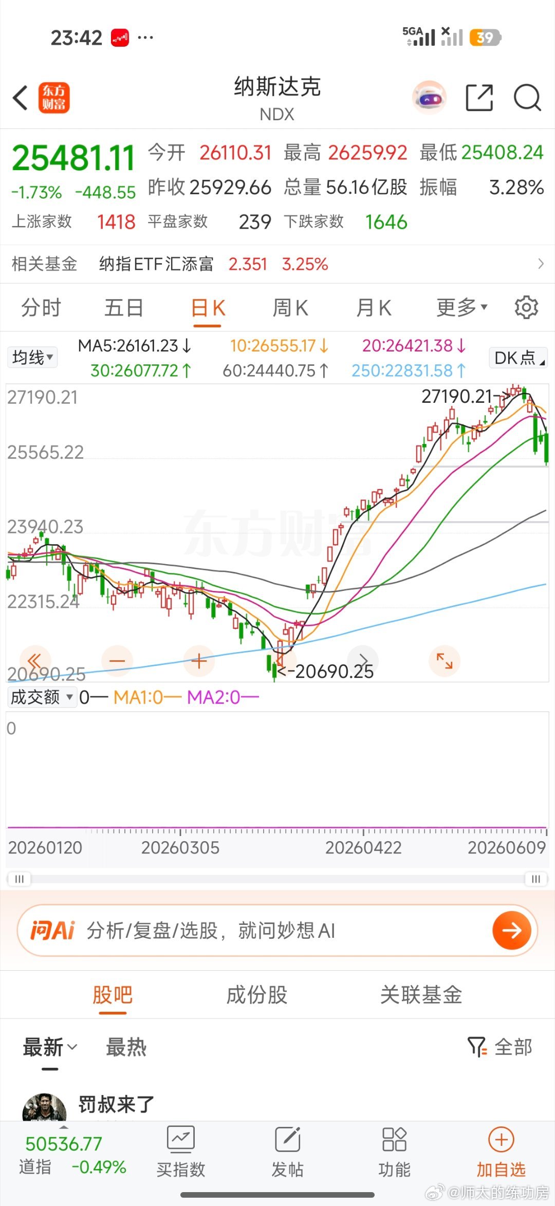 明天晚上cpi数据，有人先跑为敬 