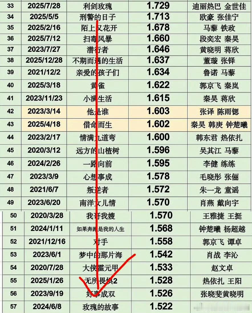 刘亦菲下沉市场路人缘路人缘是最不值钱的东西，不会为你的收视率买账 