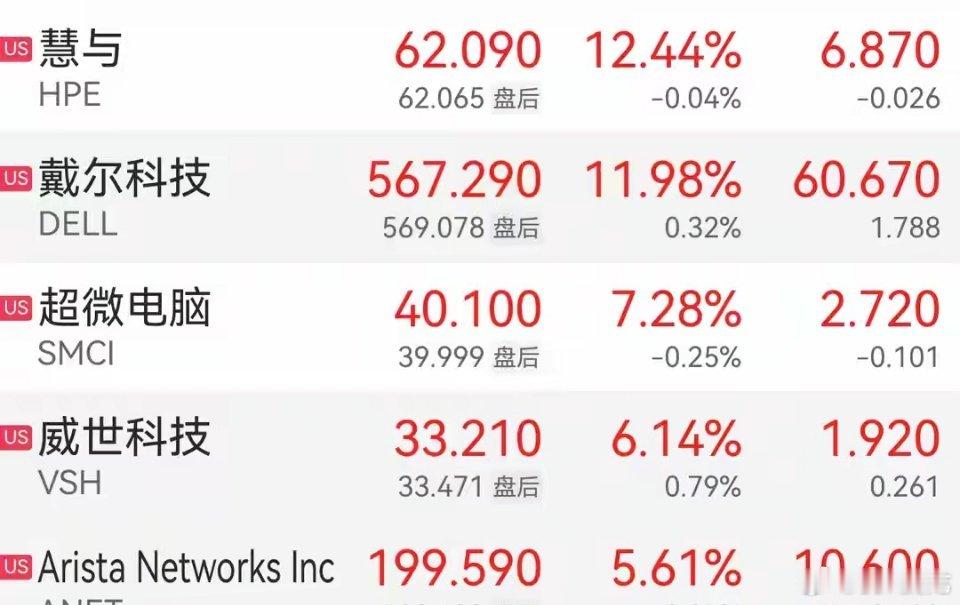 周末四大利好来袭！A股下周不用猜了，美股已经给出方向…这个周末，AI科技领域集中