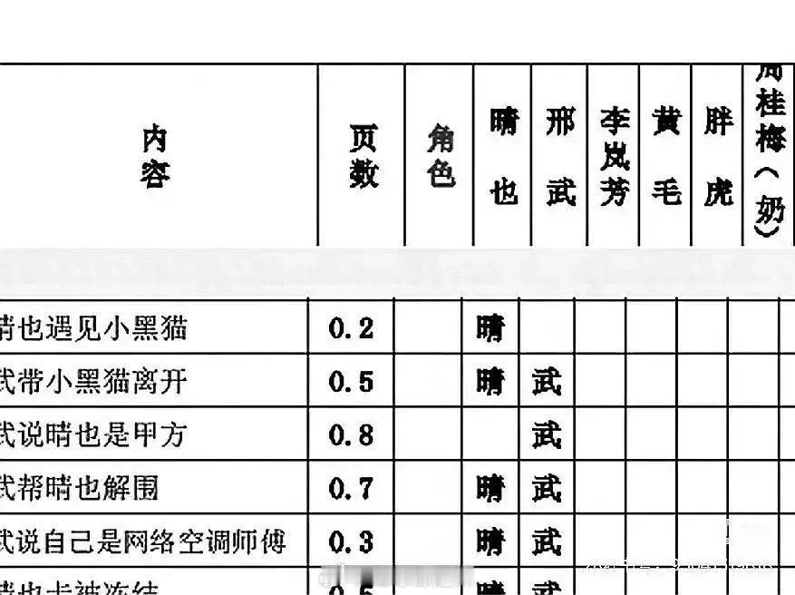 耀眼通告单 ​​​