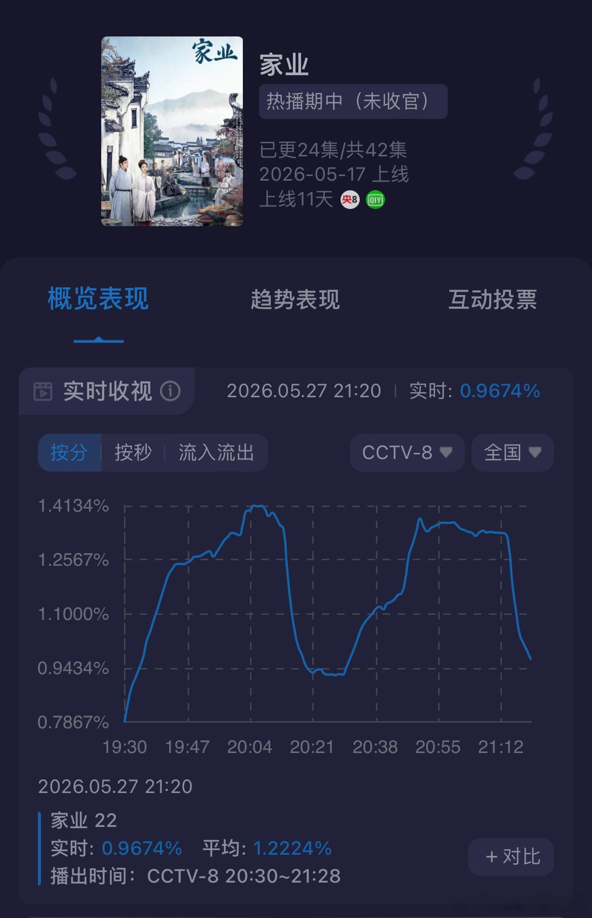 家业 热血少女漫说好的文化大剧呢，怎么变成热血少女漫了……况且这长相婶得也不少女