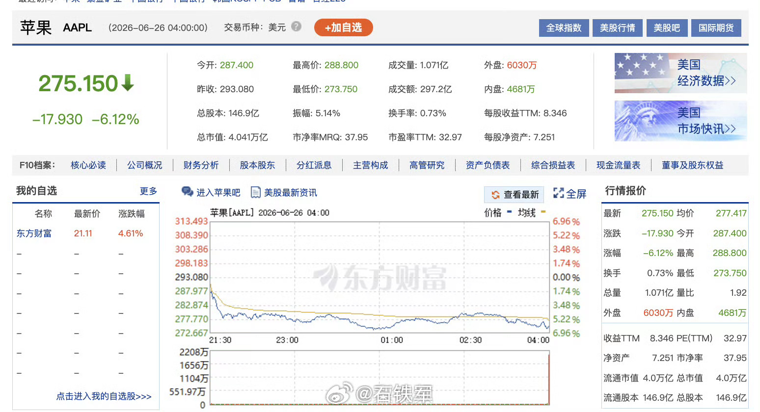 即兴短评 营销式的金融泡沫都有破裂的时候。【苹果市值一夜蒸发1.8万亿】苹果公司
