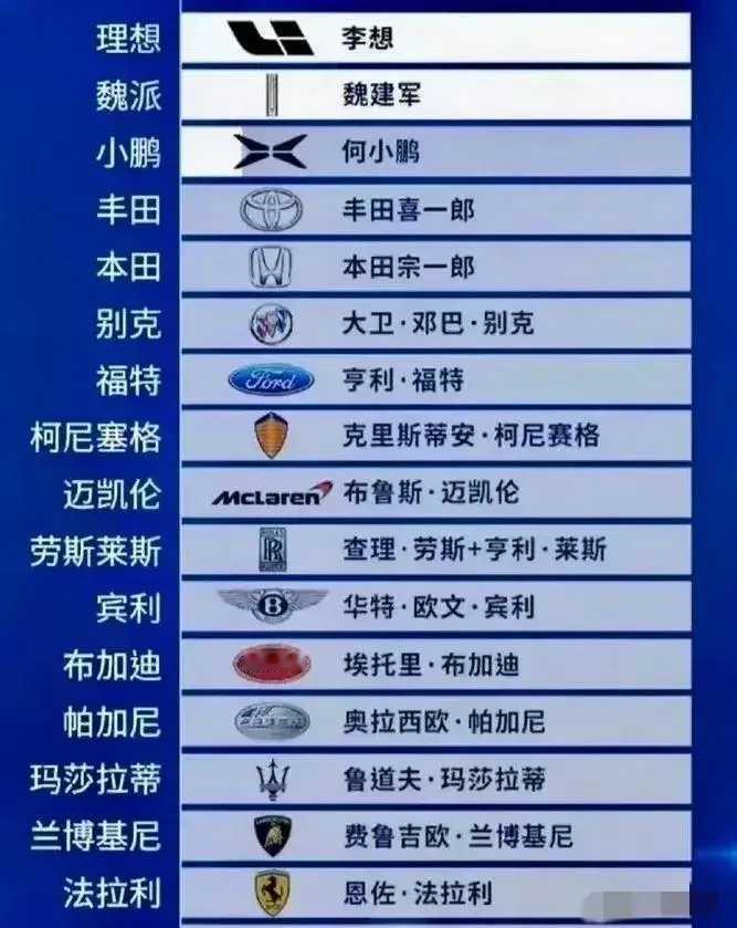 原来汽车命名，大家都在用自己的名字！