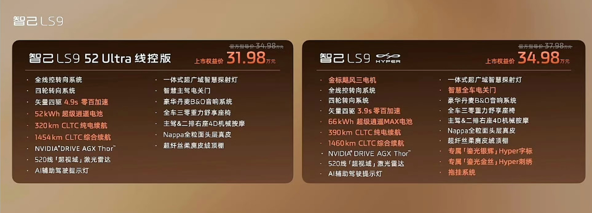 全新智己LS9来了，果然啊，线控技术是彻底在智己里跟白菜一样走量了三电机版本卖多