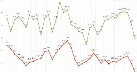 2022 年第三季度：独立显卡的出货量创下20年来新低