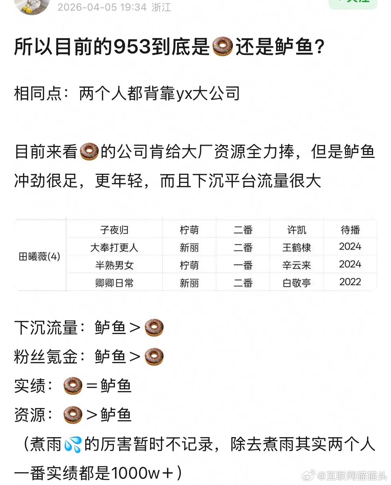 所以现在953到底是🍩还是鲈鱼？超like目前：🍩＞鲈鱼 