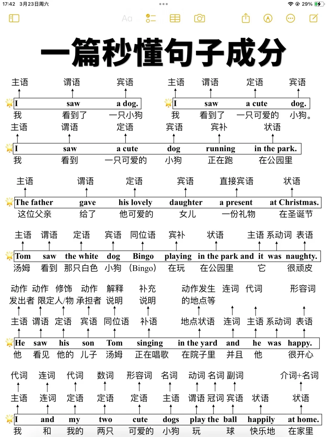 一篇秒懂句子成分！不会分析句子的请进！