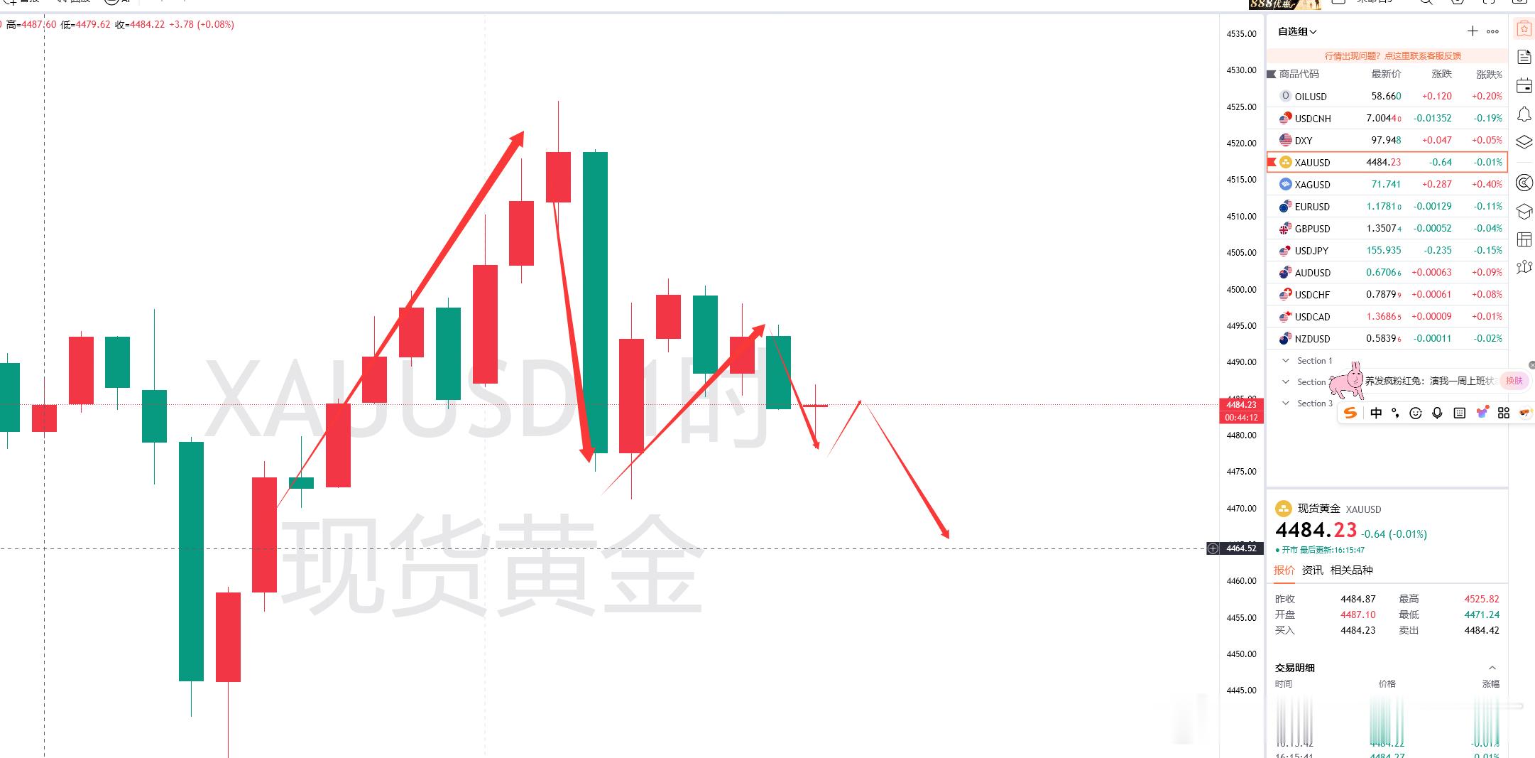 交易量上不去会怎么样呢？相信有一定交易经验的朋友一定了解！没有资金量的注入那么行