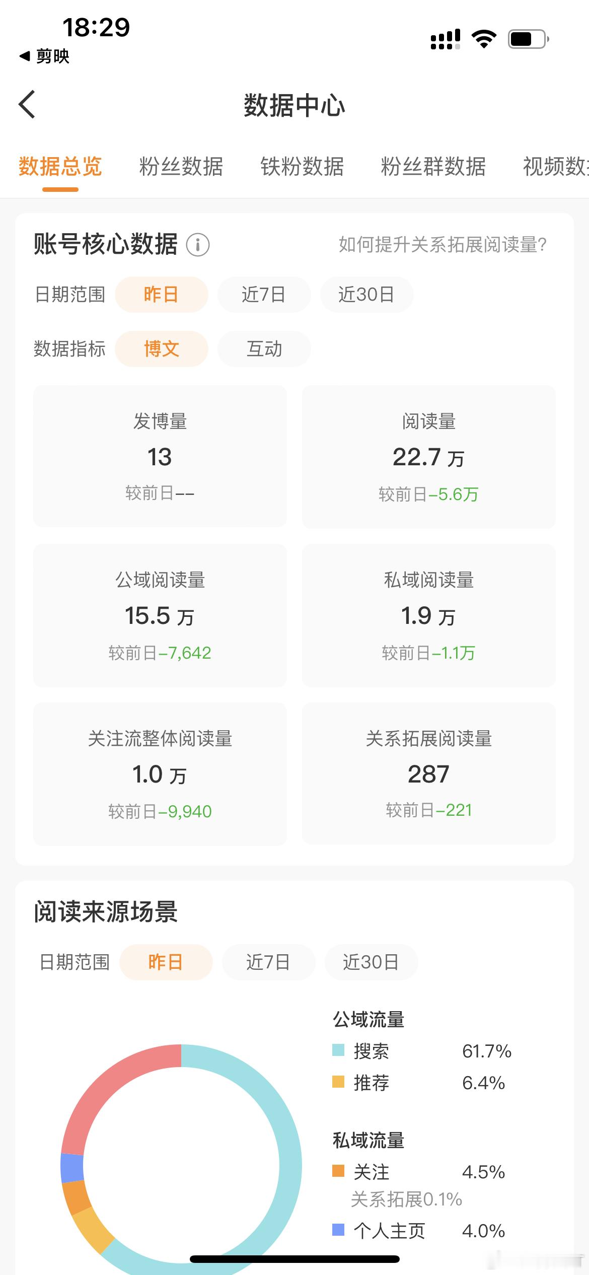 这ydl我真的一言难尽，有点烦，不想发帖 ​​​