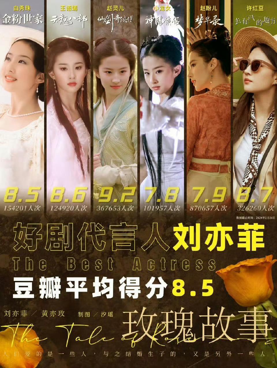 #刘亦菲实绩# 刘亦菲的实绩在内娱能打吗？10几岁就出道，出道首个作品就成经典，