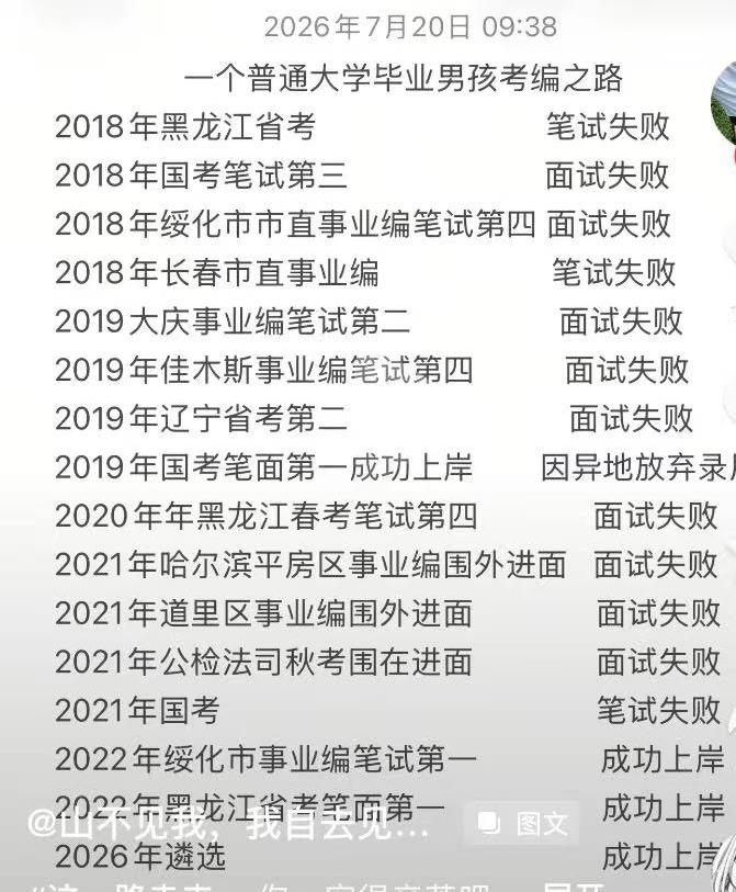 还是挺有毅力的！这名学子考了4年，连吉林和辽宁的岗位都报过！

2022黑龙江省