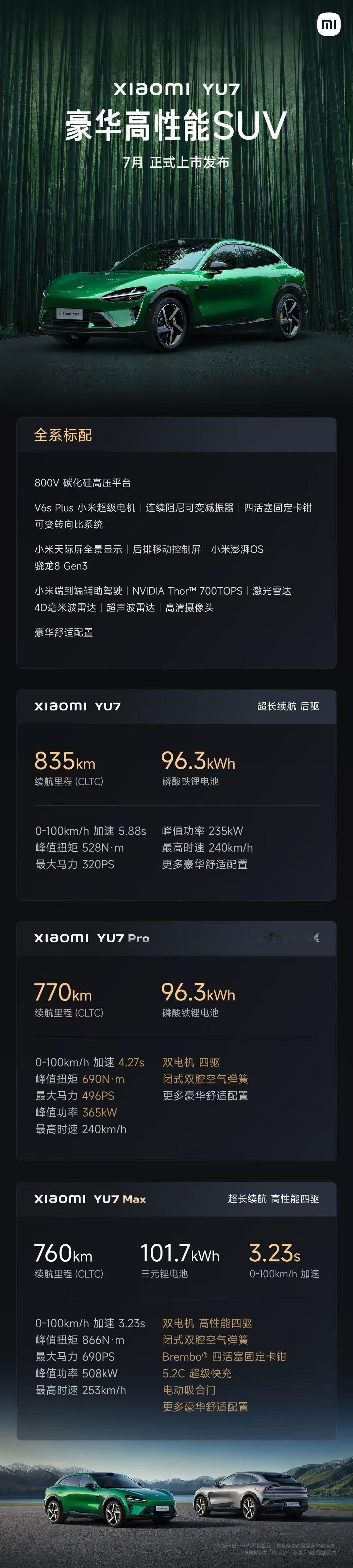 小米YU7及小米15SPro今日发布小米YU7，只有MAX版本采用了三元锂电池，