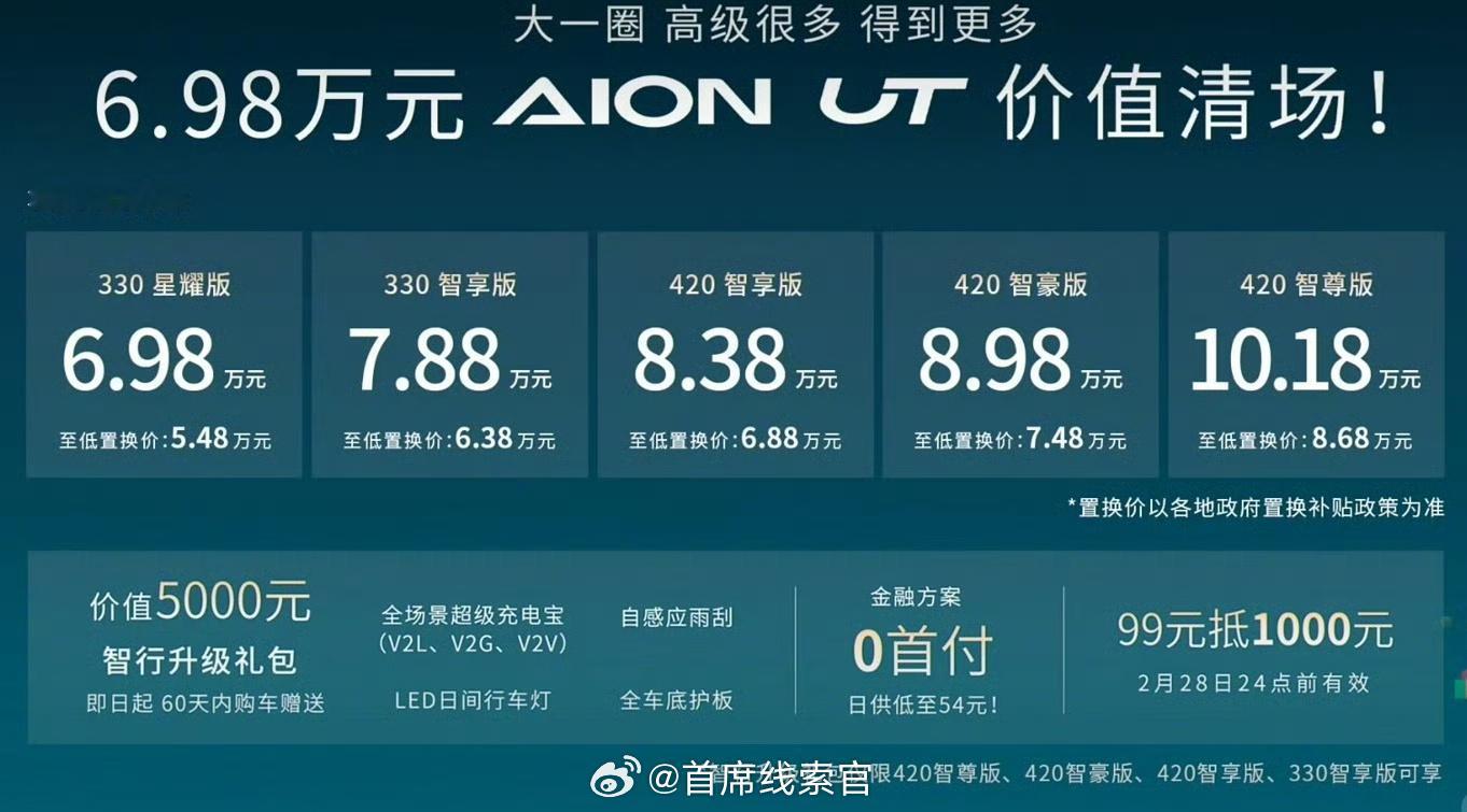 广汽旗下“10 万 A 级掀背轿车”埃安 UT 正式宣布上市。官方指导价 6.9