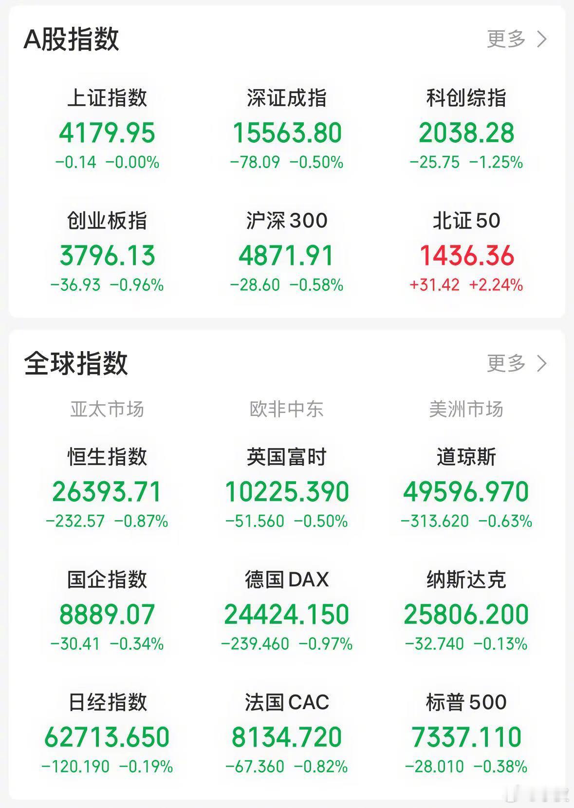 【今日看盘】沪深两市呈强势震荡整理格局，强势主要体现在两方面：一是成交量，今天成