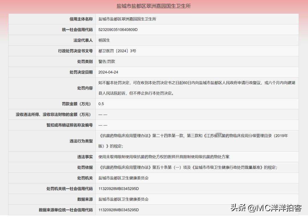 【盐城一卫生所违规开药被处罚！】盐城市盐都区翠洲嘉园国生卫生所，使用未取得限制使