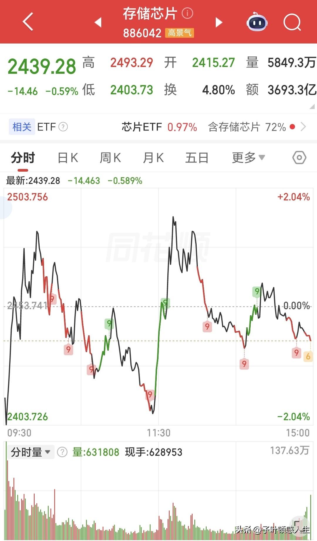 有没有发现，为什么身边炒股买基金的人越来越多了？

辛苦攒下的存款躺在银行，利息