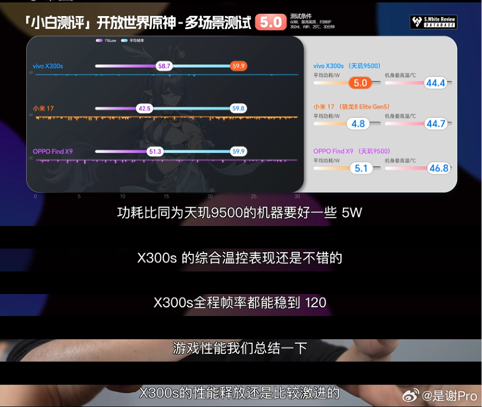 看了下小白对X300s的全面测评，这配置真没话说，感觉每个方面都很抗打，不愧叫“