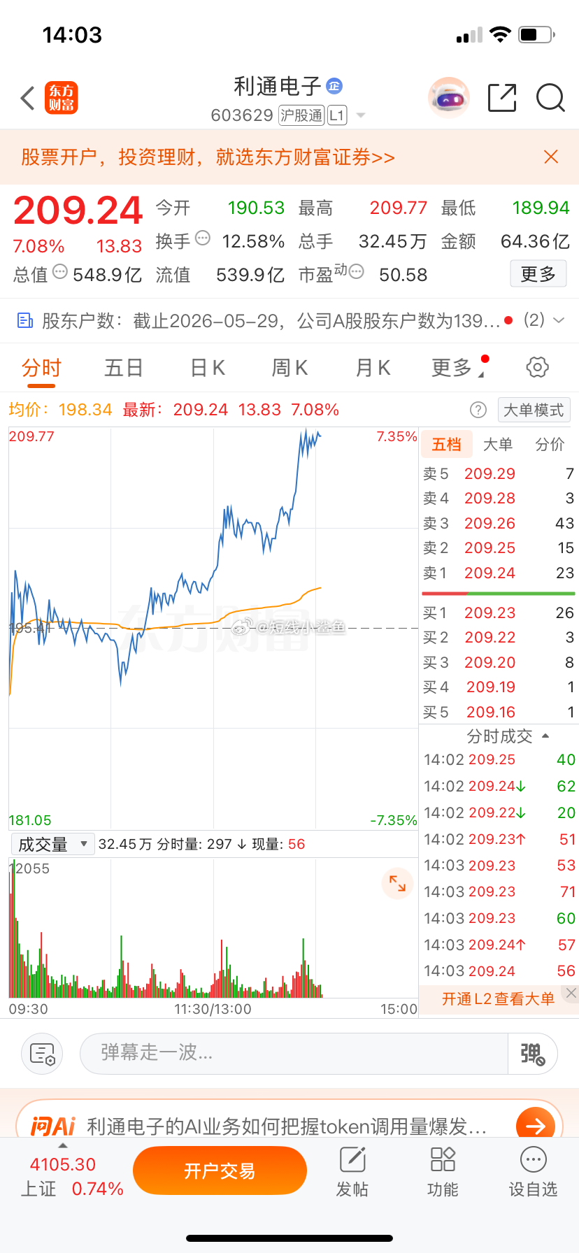 利通电子昨天我为什么没走，蓝哥知道趋势还在，所以不用慌，明白178