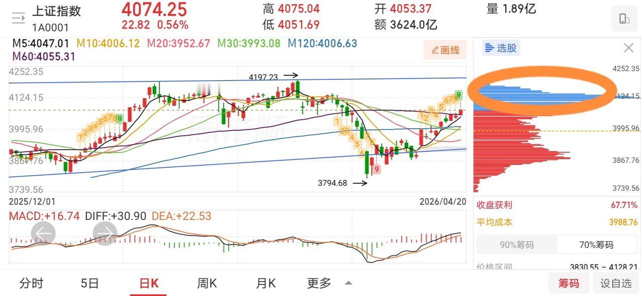 今天又要傻眼了吧！

早上还想着霍尔木兹海峡关闭，朗哥拒绝参加第二轮谈判，原油再