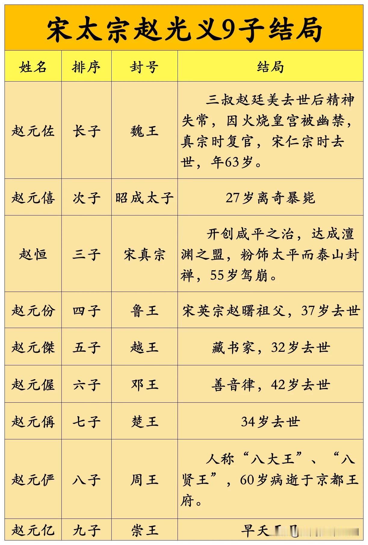 “高梁河车神”、宋太宗赵光义9子结局一览
