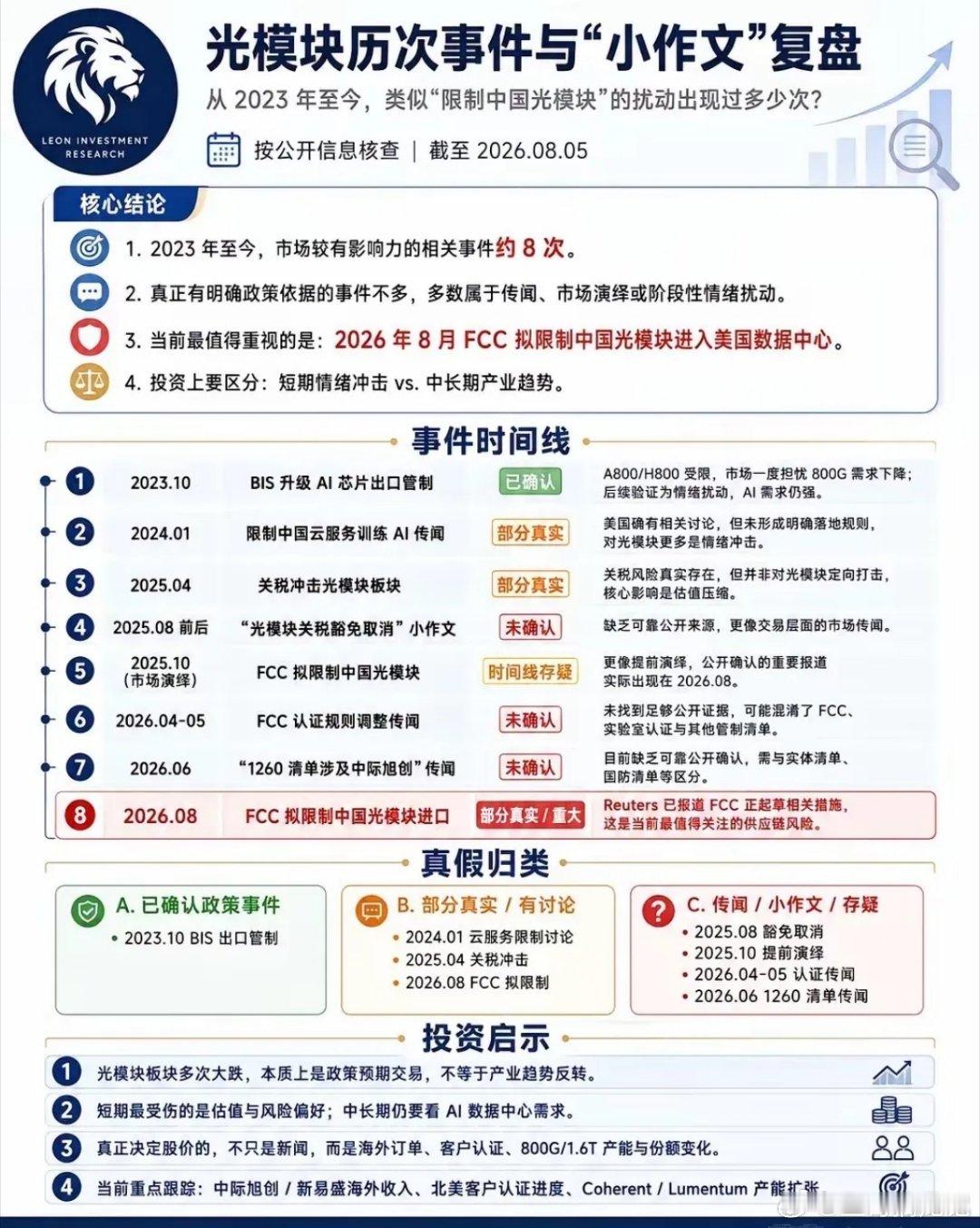 全A中位数这个指标在财经圈火起来了。它是通达信在全A等权基础上的升级，1. 88