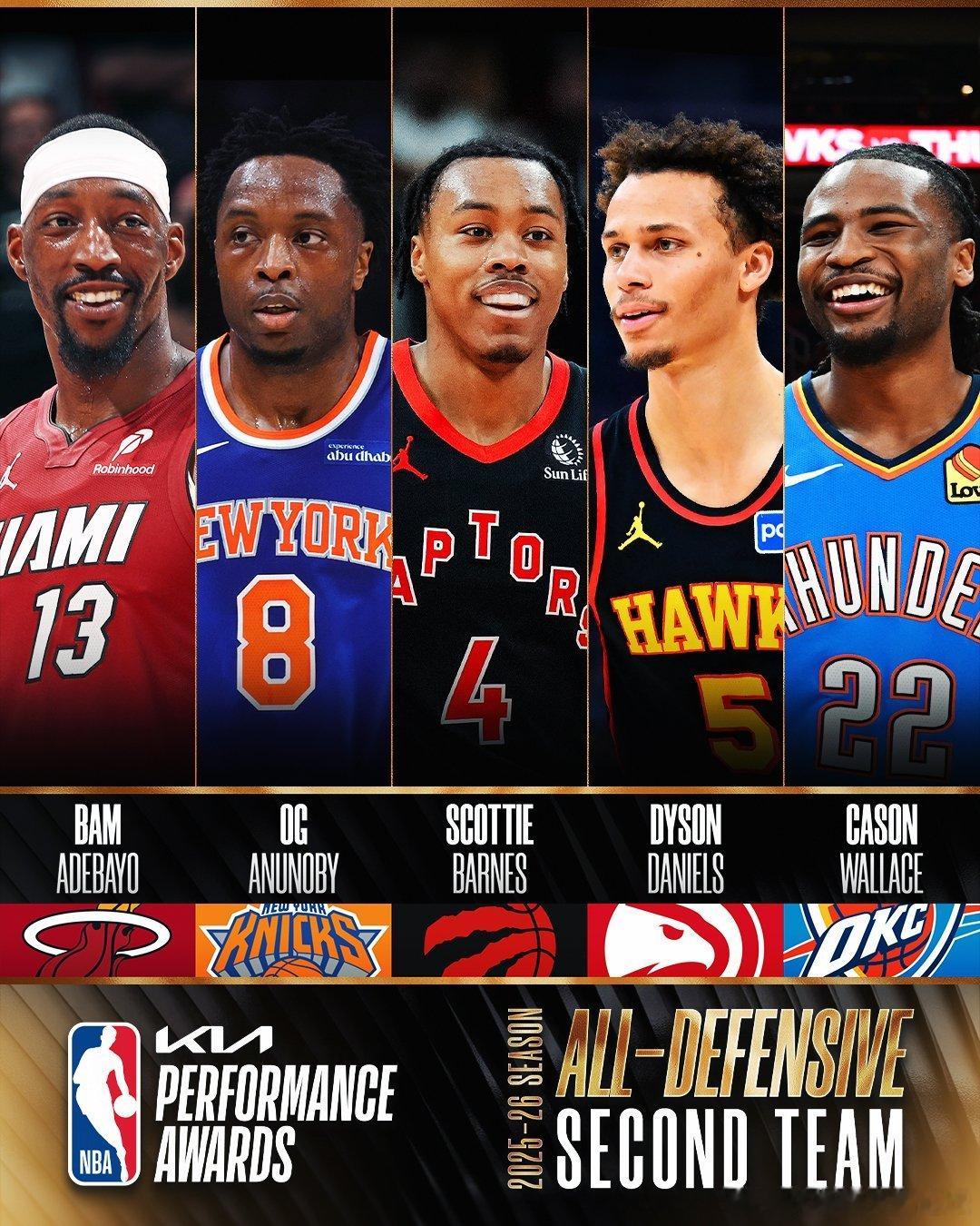 NBA官方公布本赛季最佳防守阵容第一阵容：德里克-怀特（凯尔特人）、切特-霍姆格