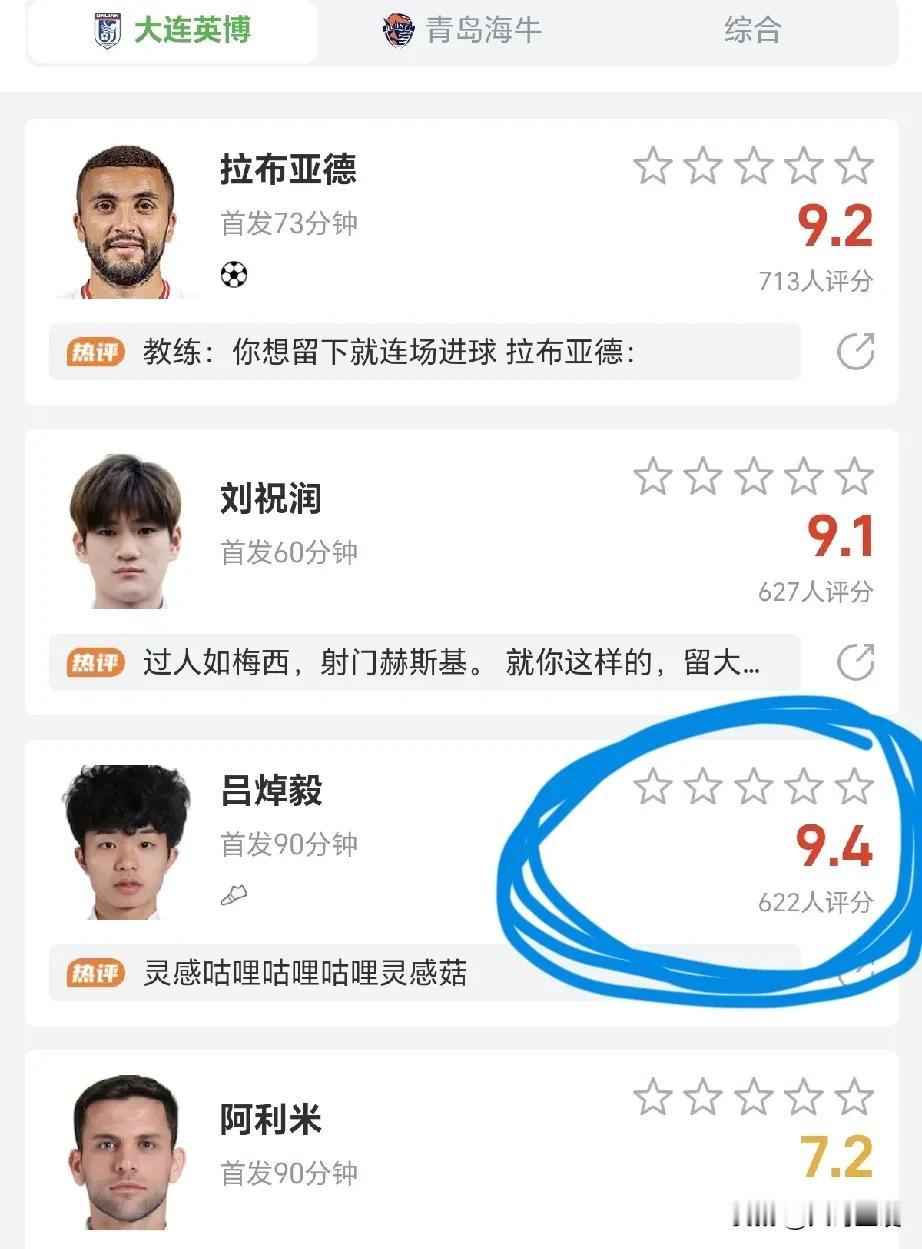 大连英博队2：0赢下两大“足球城”之战！这场胜利的头号功臣，恐怕非吕焯毅莫属[加