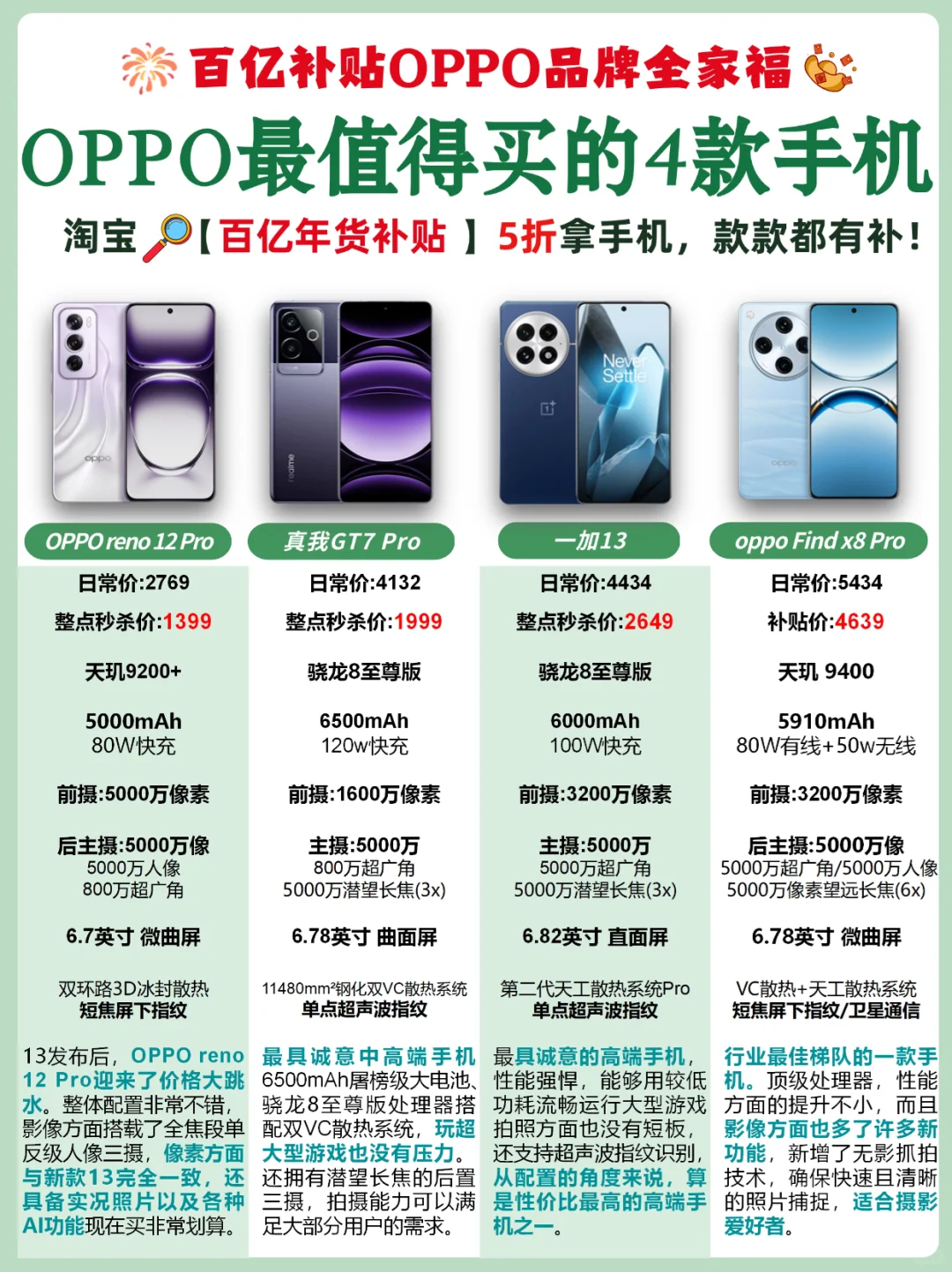OPPO最值得入手的4款手机，新年5折抢！
