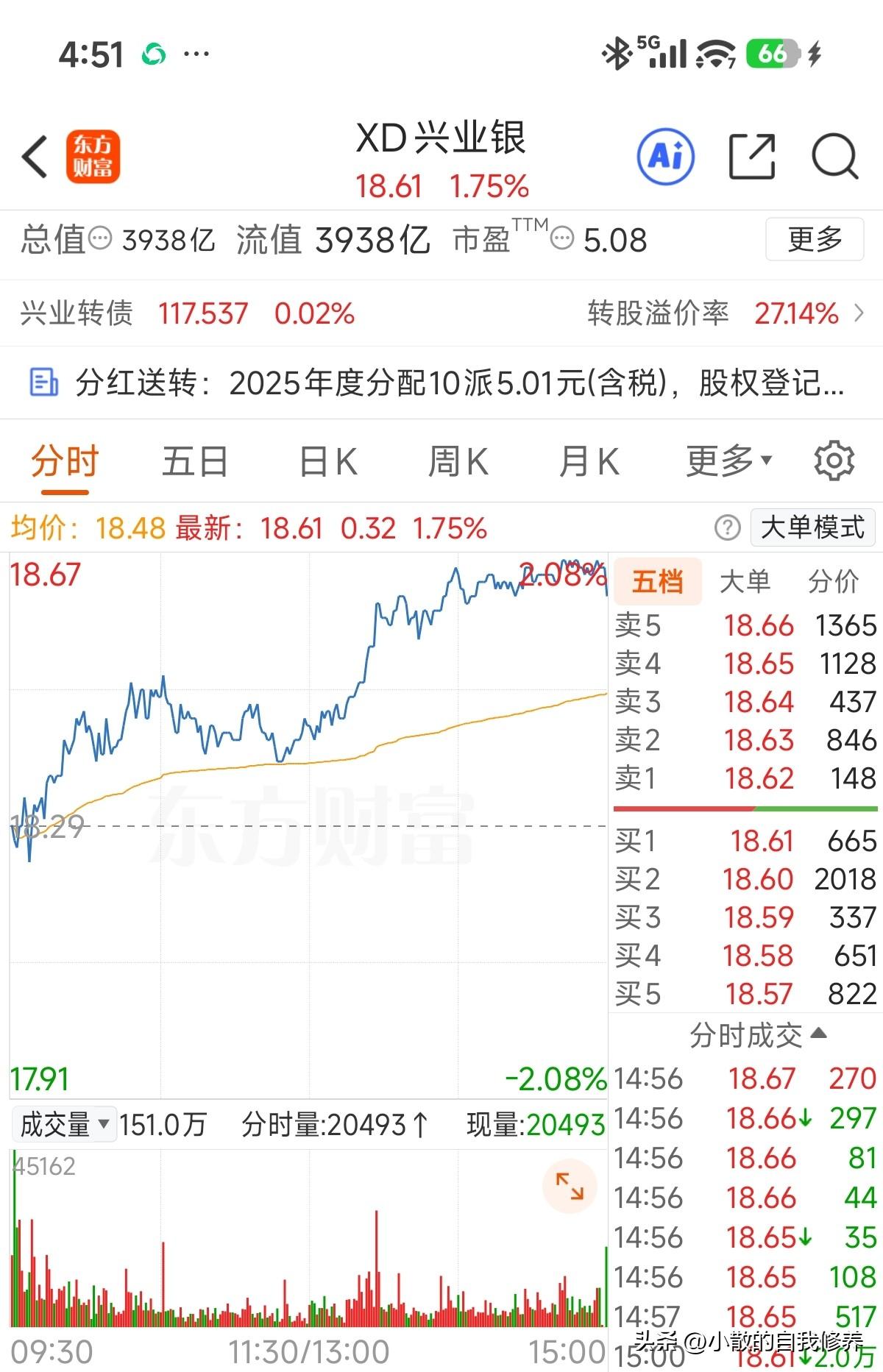 自从某队退出后，渣渣兴明显硬气起来了[呲牙]！之前除权行情都比较弱，这次居然当天