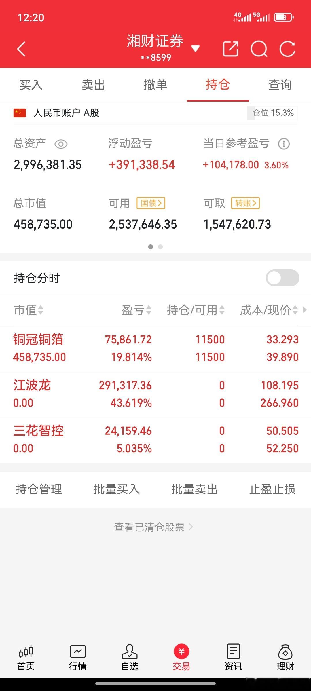 早盘实盘日记:持铜冠铜箔  吃肉出局江波龙 三花智控【沪指重夺4000点大关】周