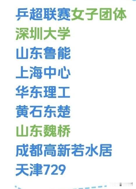 乒超联赛女子团体今年的参赛队伍从去年的六支增加到了八支。
1  深圳大学。十年不