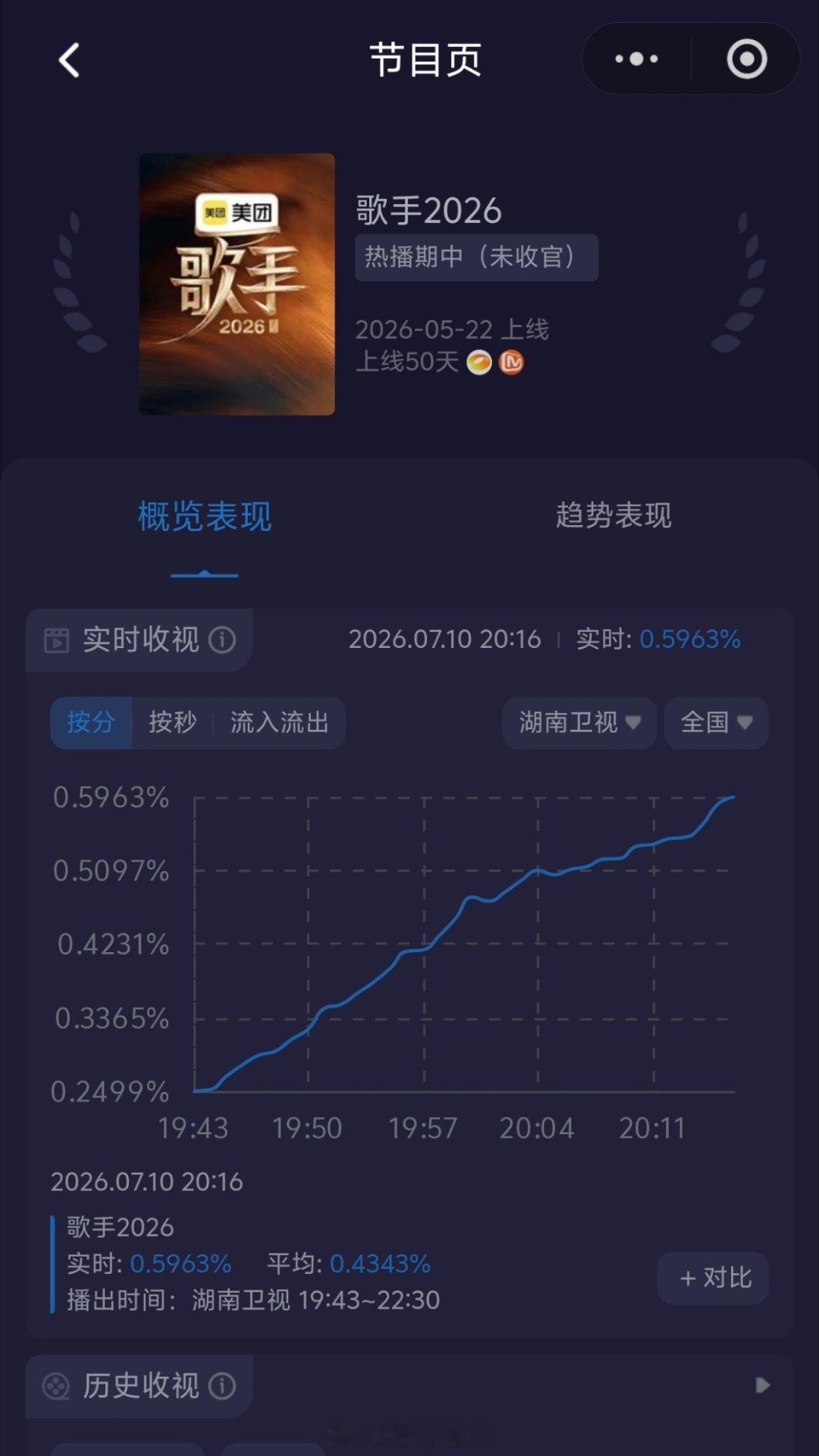 Fruit Fly 舞台观后感：窦靖童自己的歌，很合适，好听！第二期后最好的一期