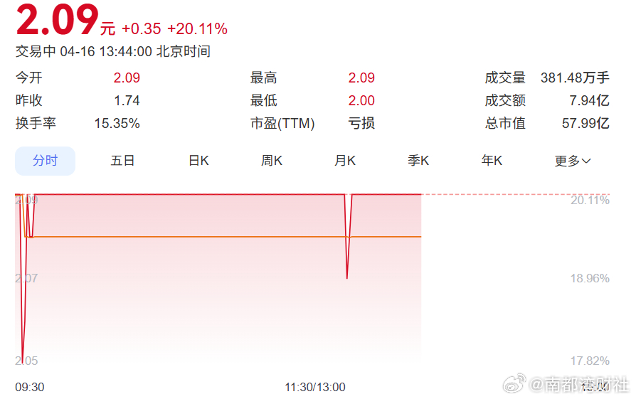 【#华谊兄弟被债权人申请重整#，王忠军、王忠磊股份已遭多次拍卖】是重生信号，还是
