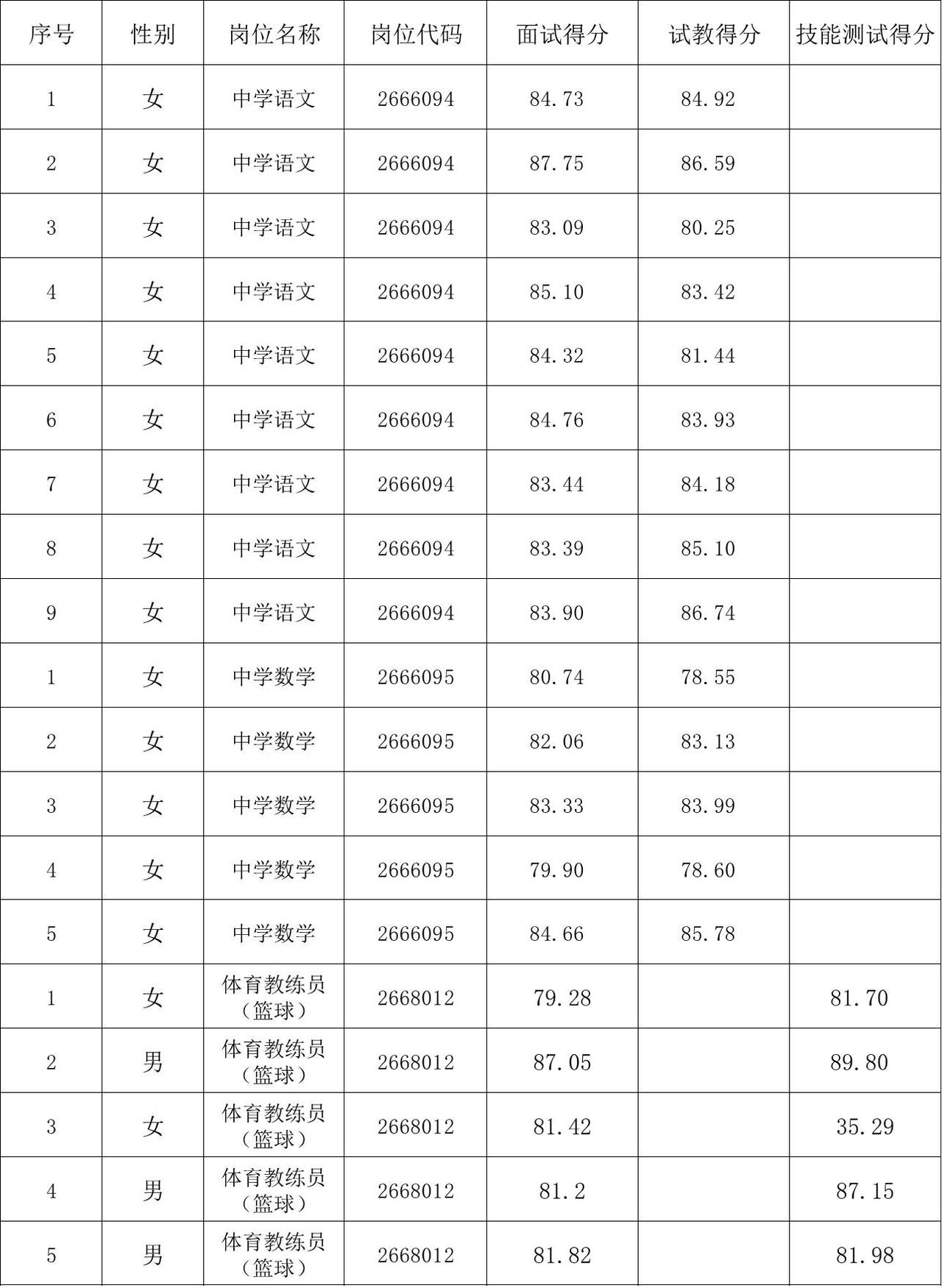 长沙市中雅培粹学校2026教师招聘考核成绩发布
中雅培粹学校2026年第二轮教师