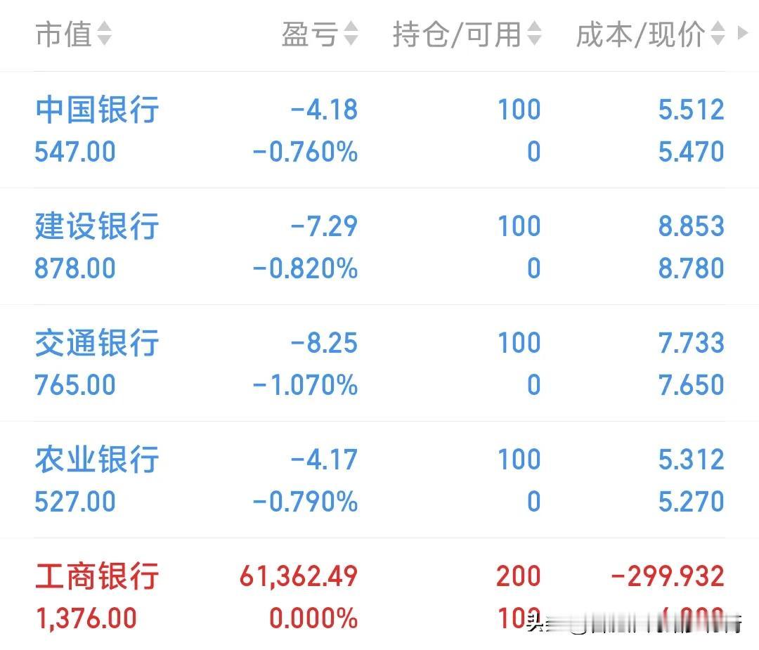 对不起各位四大行股东们，我检讨，我有罪，我的锅，我不该手贱，每只股买了100股导