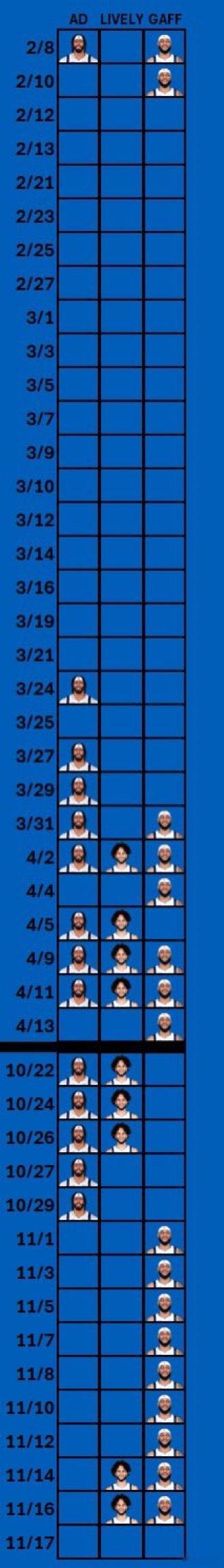 哈里森做了交易之后，我牛三大内线的出勤率。仅仅同时出战3场。