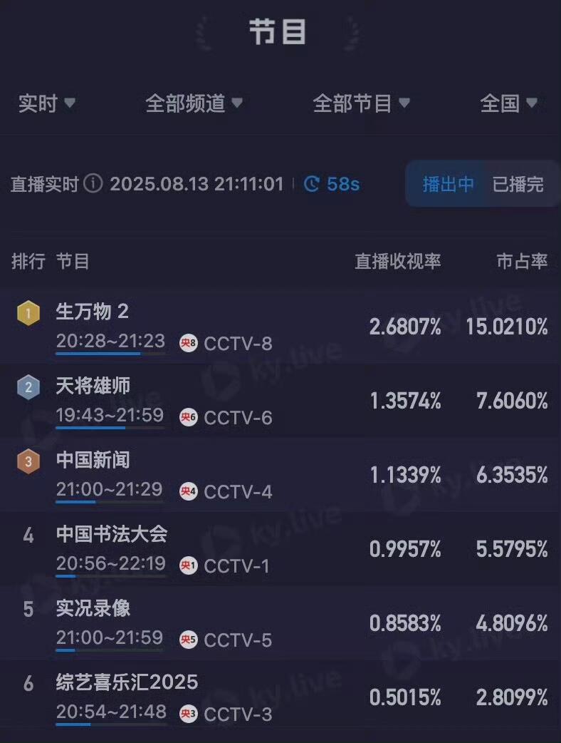 爷奶还有第三集呢！晚点睡