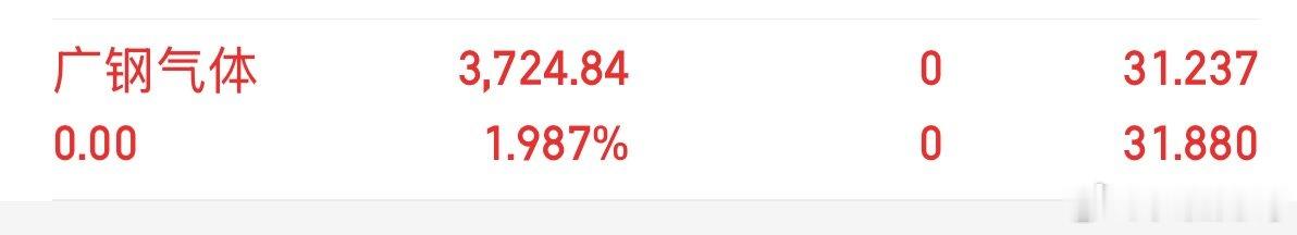 广钢电气688548盈利1个多点出来了，不想拿了，洛袋为安，股市有风险，仅供参考