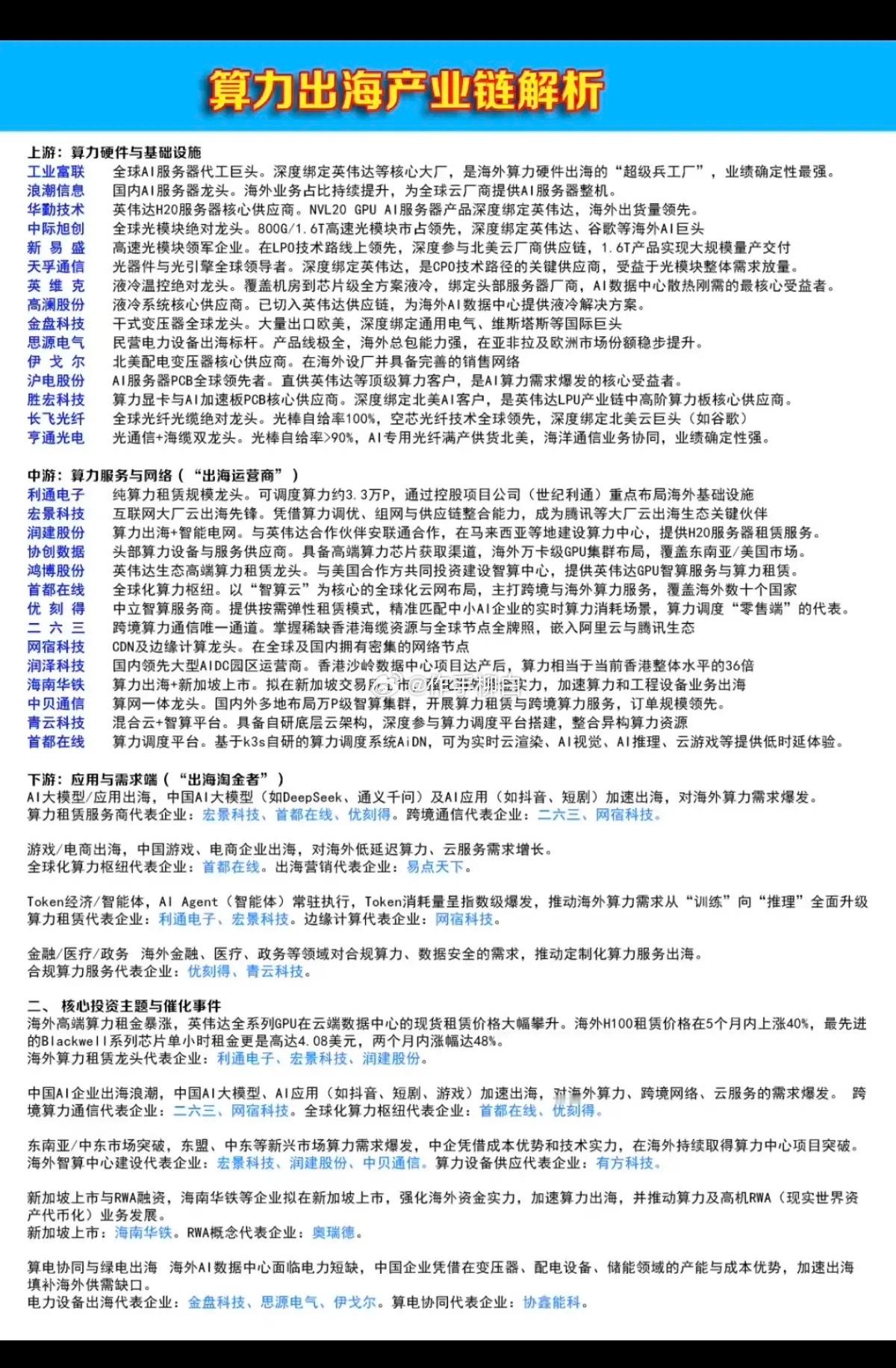 算力出海：产业链解析！ 