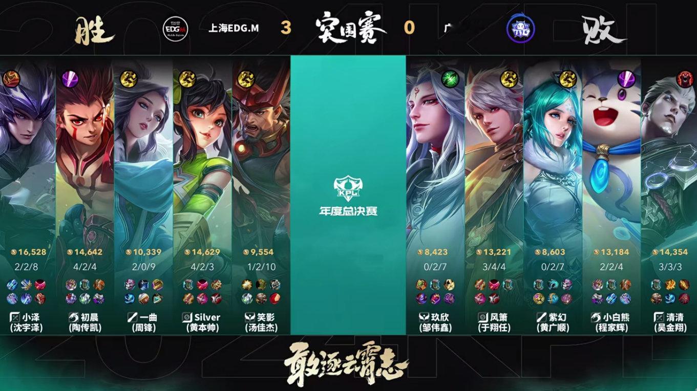 #TTG连丢三局# TTG这是咋了，发育不好还掉点，还差一局就被零封了，还能打好